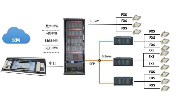 1700450649351955.jpg 南京申甌通信SOC8000.jpg