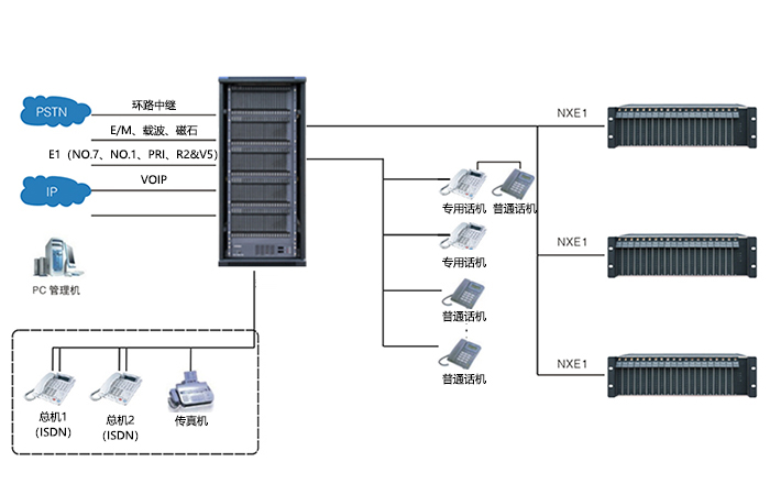 1724228023825314.jpg SOC8000程控交換機組網(wǎng)2.jpg